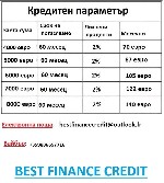 добро утро

Ние сме банка,  която предоставя кредити на всяко физическо лице,  организация или компания,  желаещи да развият своя бизнес или да реализират проект.  За всички ваши заявки ни оставете  ...